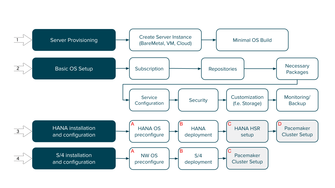 Picture of workflow here